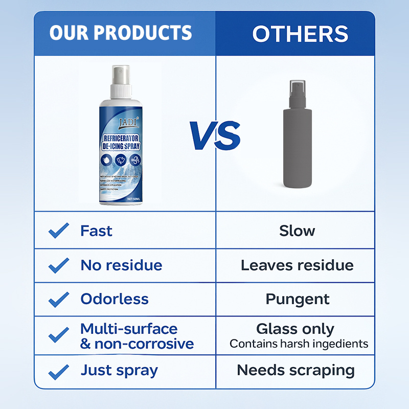 Fridge Defrost Spray, melt ice - Pipe Freeze Spray ulasan dan harga