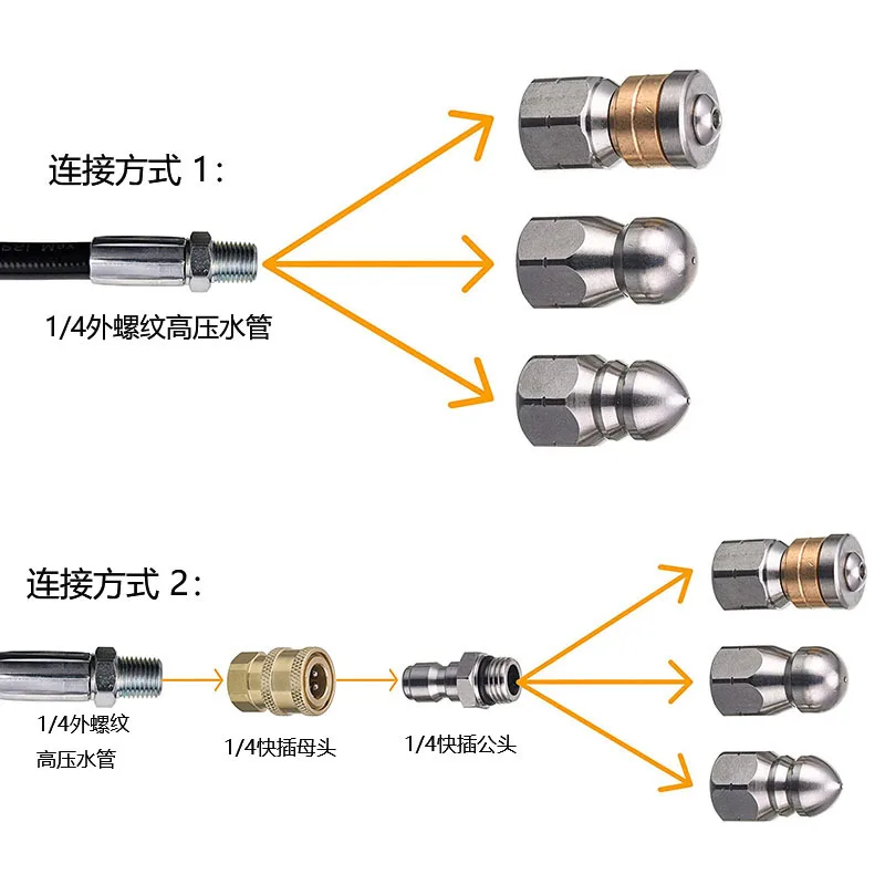 Sewer Drain Hose Jet Clearning - Drain Pipe Clip ulasan dan harga